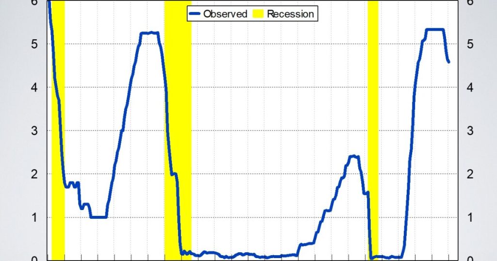 Economic Pulse: Week of 12/20/24