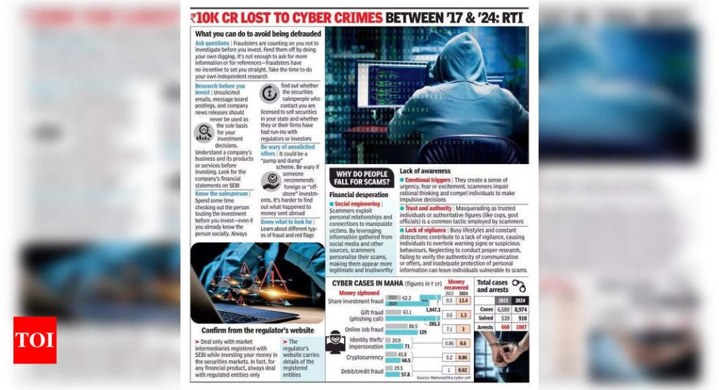 Share investment fraud losses in state spiral to 1,000cr+ from 62cr in a year | Mumbai News